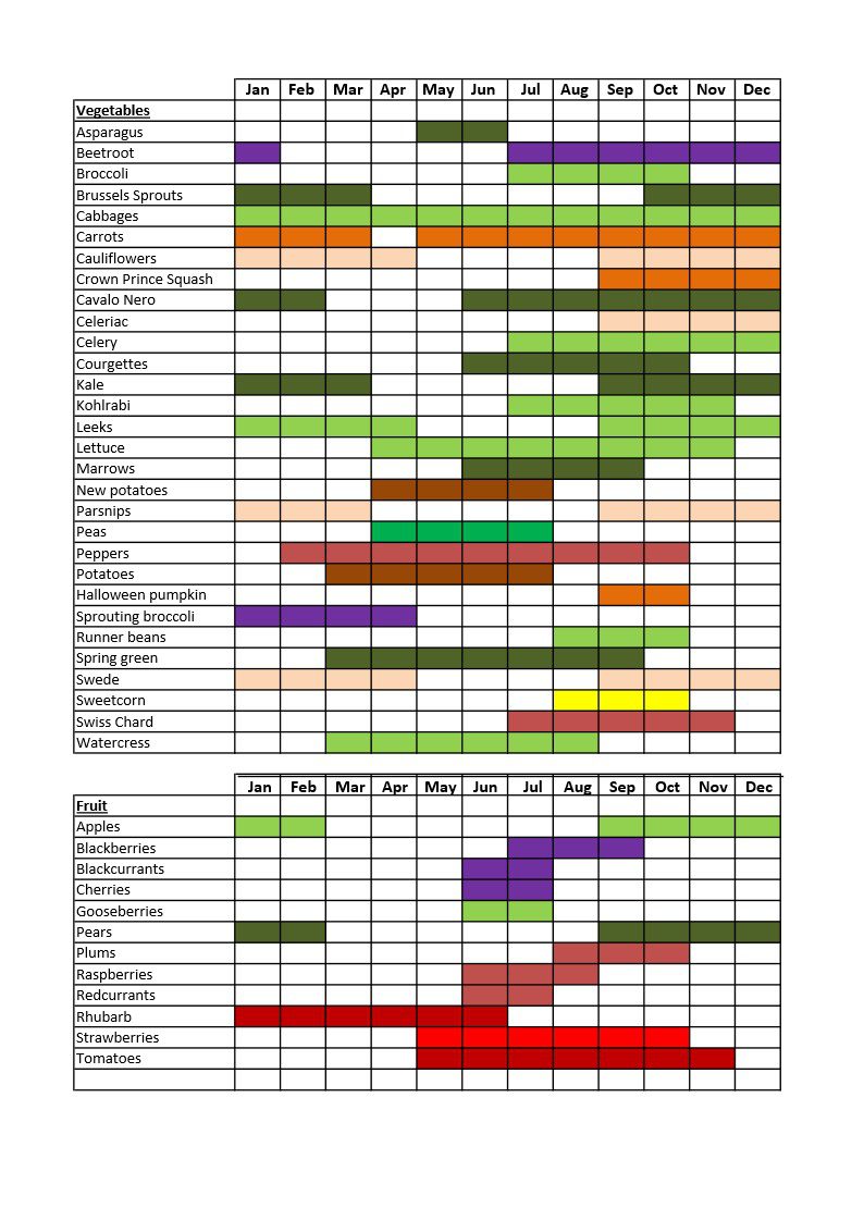 Brentwood Fruit Picking Calendar 2022 Farm | Calcott Hall Farm